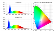 Lux-Rooting TL LED V.2 24W 120cm 6500K 2.3μmol/J - LED growth lamp (without power cable)