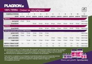 PLAGRON Sugar Royal - amino acids