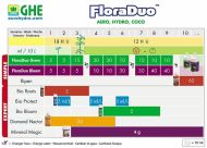 GHE Flora Duo Grow H/W - growth fertilizer (for hard water)