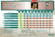 CANNA COGr Vega A/B - growth fertilizer for coconut