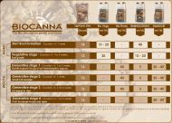 BIOCANNA BioRHIZOTONIC - organic root stimulator