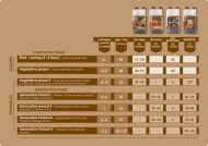 BIOCANNA Bio Flores - organic fertilizer for flowering, for soil