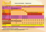 Ferro OSMOSIS GROWTH A&B - growth fertilizer (in soil / hydro, for osmotic water)