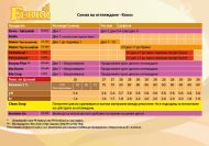 Ferro DEON - enhancer, insecticide and fungicide (for foliar application)